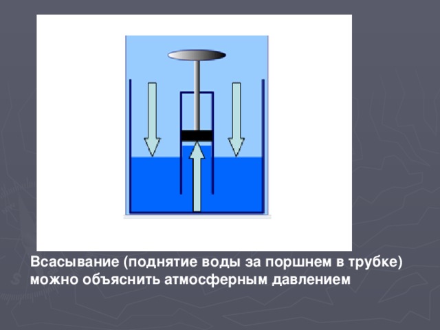 Всасывание (поднятие воды за поршнем в трубке) можно объяснить атмосферным давлением