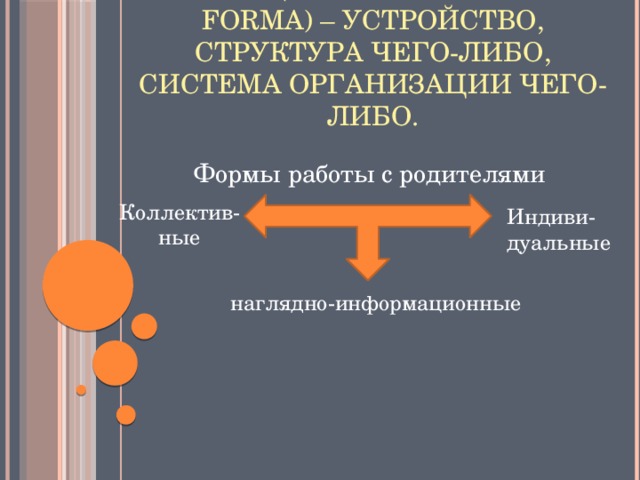 Форма (латинское слово forma) – устройство, структура чего-либо, система организации чего-либо. Формы работы с родителями Коллектив- ные Индиви- дуальные наглядно-информационные