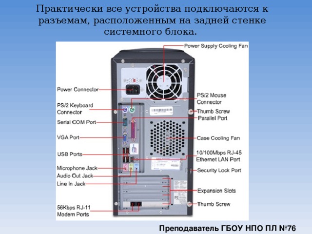 Практически все устройства подключаются к разъемам, расположенным на задней стенке системного блока.   Преподаватель ГБОУ НПО ПЛ №76