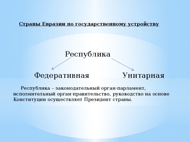 Страны Евразии по государственному устройству   Республика  Федеративная Унитарная  Республика – законодательный орган-парламент, исполнительный орган-правительство, руководство на основе Конституции осуществляет Президент страны.