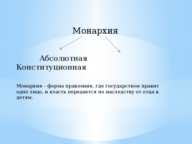 Монархия  Абсолютная  Конституционная Монархия – форма правления, где государством правит одно лицо, и власть передается по наследству от отца к детям.