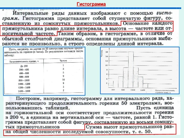 Гистограмма