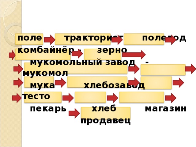 поле тракторист полевод комбайнёр - зерно  мукомольный завод - мукомол  мука хлебозавод тесто  пекарь хлеб магазин продавец