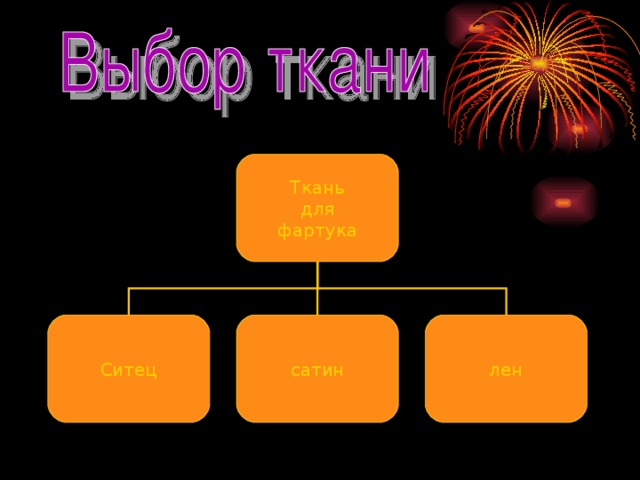 Какая ткань лучше для фартука. Выбор ткани для фартука. Выбор ткани для фартука 5 класс. Фартук выбор нужной ткани. Выбор ткани для фартука 5 класс технология.