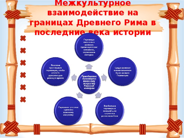 Межкультурное взаимодействие на границах Древнего Рима в последние века истории