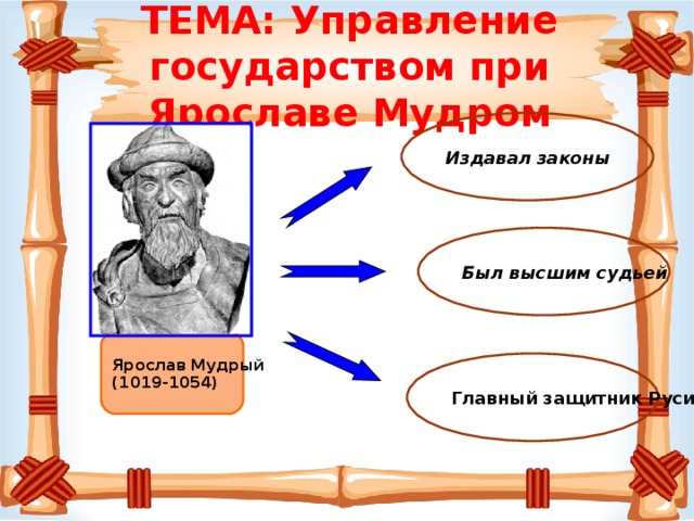 ТЕМА: Управление государством при Ярославе Мудром Издавал законы Был высшим судьей Ярослав Мудрый (1019-1054) Главный защитник Руси