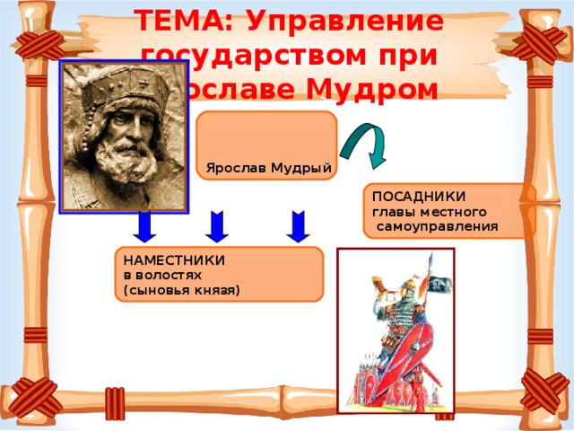 ТЕМА: Управление государством при Ярославе Мудром     Ярослав Мудрый  ПОСАДНИКИ главы местного  самоуправления НАМЕСТНИКИ в волостях (сыновья князя)