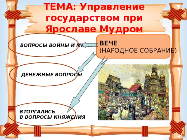 ТЕМА: Управление государством при Ярославе Мудром ВОПРОСЫ ВОЙНЫ И МИРА ВЕЧЕ ( НАРОДНОЕ СОБРАНИЕ) ДЕНЕЖНЫЕ ВОПРОСЫ ВТОРГАЛИСЬ В ВОПРОСЫ КНЯЖЕНИЯ