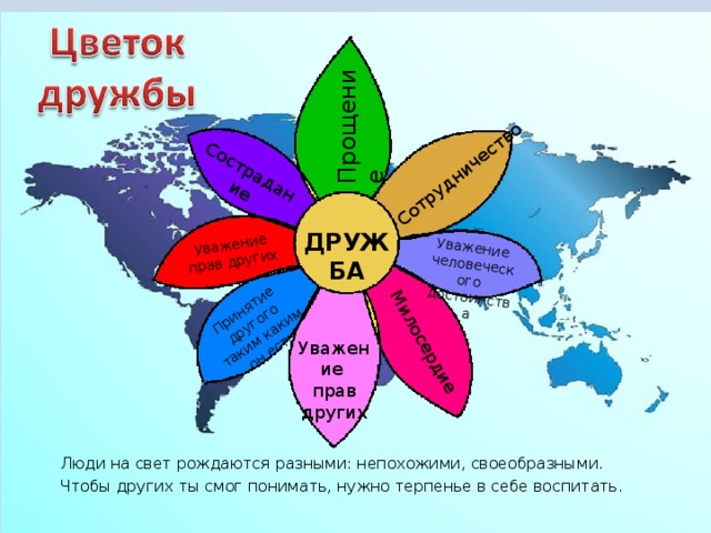 Прощение Сотрудничество Уважение человеческого достоинства Милосердие Принятие другого таким каким он есть Уважение прав других Сострадание ДРУЖБА Уважение  прав  других Люди на свет рождаются разными: непохожими, своеобразными. Чтобы других ты смог понимать, нужно терпенье в себе воспитать.