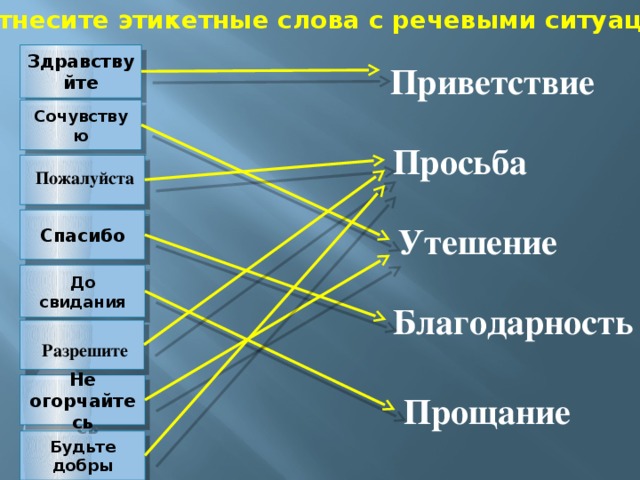 Соотнесите этикетные слова с речевыми ситуациями Здравствуйте Приветствие Сочувствую Просьба  Пожалуйста Спасибо Утешение До свидания Благодарность Разрешите Не огорчайтесь Прощание Будьте добры