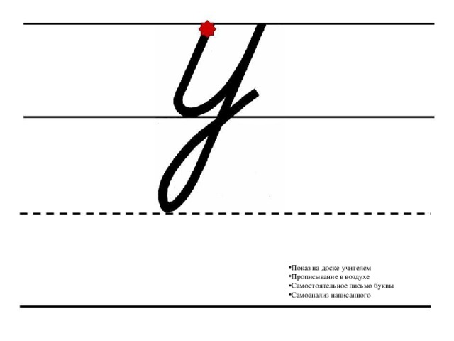 Показ на доске учителем Прописывание в воздухе Самостоятельное письмо буквы Самоанализ написанного