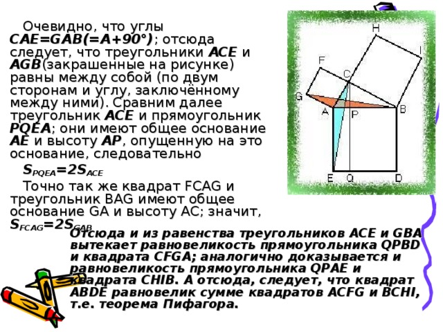 Очевидно, что углы CAE=GAB(=A+90°) ; отсюда следует, что треугольники ACE и AGB (закрашенные на рисунке) равны между собой (по двум сторонам и углу, заключённому между ними). Сравним далее треугольник ACE и прямоугольник PQEA ; они имеют общее основание AE и высоту AP , опущенную на это основание, следовательно S PQEA = 2S ACE Точно так же квадрат FCAG и треугольник BAG имеют общее основание GA и высоту AC; значит, S FCAG =2S GAB Отсюда и из равенства треугольников ACE и GBA вытекает равновеликость прямоугольника QPBD и квадрата CFGA; аналогично доказывается и равновеликость прямоугольника QPAE и квадрата CHIB. А отсюда, следует, что квадрат ABDE равновелик сумме квадратов ACFG и BCHI, т.е. теорема Пифагора.