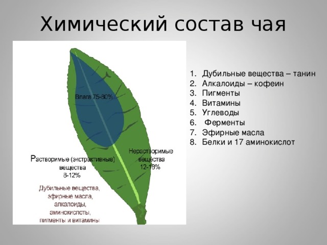 Химический состав чая