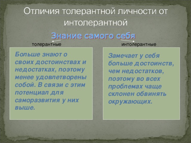 толерантные интолерантные Больше знают о своих достоинствах и недостатках, поэтому менее удовлетворены собой. В связи с этим потенциал для саморазвития у них выше. Замечает у себя больше достоинств, чем недостатков, поэтому во всех проблемах чаще склонен обвинять окружающих.