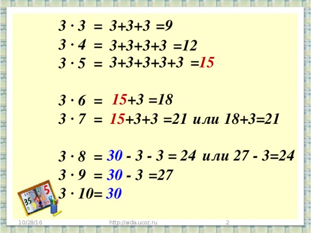 =9 3+3+3  3 ∙ 3 =  3 ∙ 4 =  3 ∙ 5 =   3 ∙ 6 =  3 ∙ 7 =   3 ∙ 8 =  3 ∙ 9 =  3 ∙ 10= 30 3+3+3+3 =12 3+3+3+3+3 = 15 15 +3 =18 15 +3+3 =21 или 18+3=21 30 - 3 - 3 = 24 или 27 - 3=24 30 - 3 =27 http://aida.ucoz.ru  10/28/16