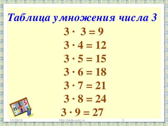 Таблица умножения числа 3   3 ∙ 3 = 9  3 ∙ 4 = 12  3 ∙ 5 = 15  3 ∙ 6 = 18  3 ∙ 7 = 21  3 ∙ 8 = 24  3 ∙ 9 = 27 10/28/16 http://aida.ucoz.ru