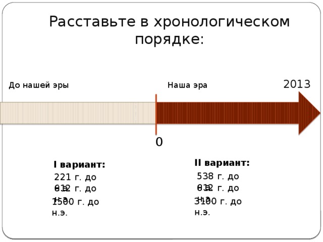 Расставьте в хронологическом порядке: 2013 До нашей эры Наша эра  0 II вариант: I вариант: 538 г. до н.э. 221 г. до н.э. 612 г. до н.э. 612 г. до н.э. 3100 г. до н.э. 1500 г. до н.э.