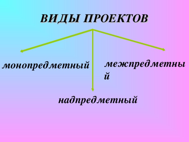 ПРОЕКТ -    замысел, план;  разработанный план сооружения, механизма; предварительный текст  какого-либо документа