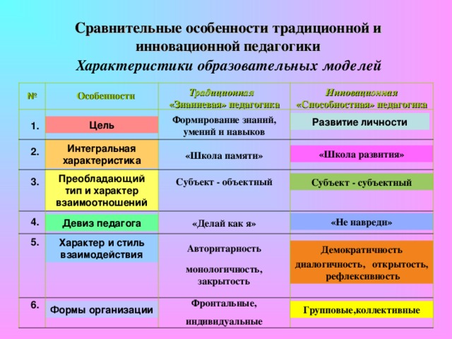 ОСНОВНЫЕ ПРОБЛЕМЫ ПРИ РАБОТЕ В СЕТИ Четкое понимание того факта, что Интернет  не может заменить собой педагога  Организация деятельности учащихся в сети  Подготовка учащихся к работе в Интернет, с его информационными ресурсами.  Культура коммуникации, сетевого общения