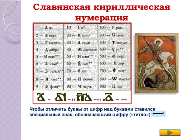 Славянская кириллическая нумерация Чтобы отличить буквы от цифр над буквами ставился специальный знак, обозначающий цифру («титло»)
