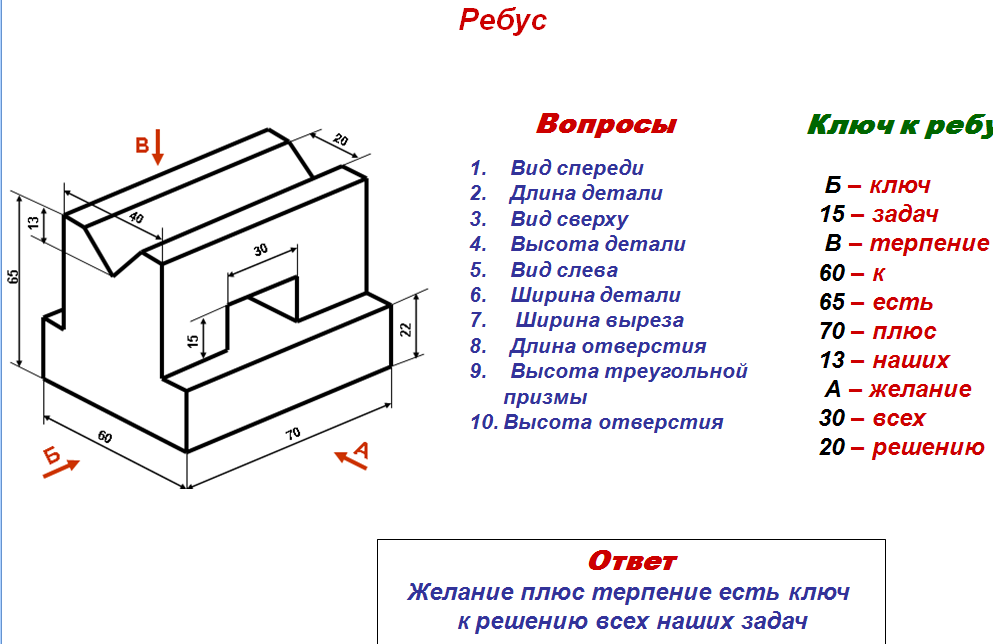 Длина и ширина на чертеже