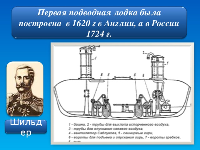Первая подводная лодка была построена в 1620 г в Англии, а в России 1724 г. Шильдер