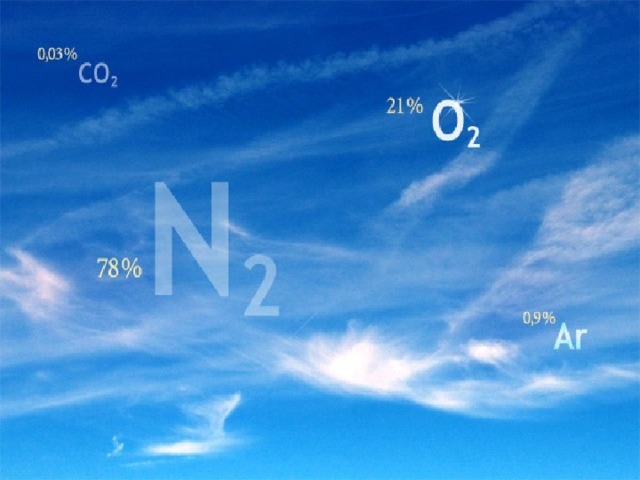 Двуокись углерода (СО 2 ) — или углекислый газ, — бесцветный газ с кисловатым запахом и вкусом, продукт полного окисления углерода.  процентное содержание углекислого газа в воздухе непостоянно. Оно может меняться в зависимости от конкретной местности .    Является одним из парниковых газов.