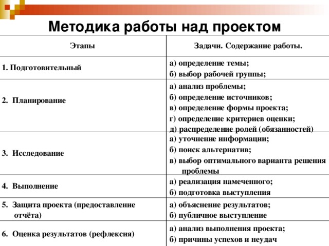 Методы работы в проекте пример