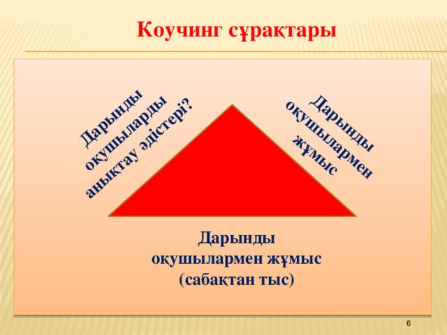 Дарынды оқушылармен жұмыс Дарынды оқушыларды анықтау әдістері? Коучинг сұрақтары  Дарынды оқушылармен жұмыс (сабақтан тыс)