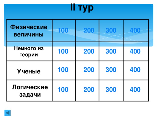 Алгебра (100) Имя координаты точки абцисса, ордината