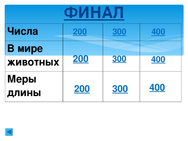 Геометрия (100) В переводе с латинского это слово означает «спица колеса»?  Радиус