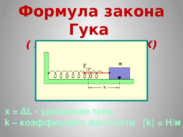 Формула закона Гука   ( в проекции на ось Х) х = ΔL - удлинение тела, k – коэффициент жесткости  k  = Н/м