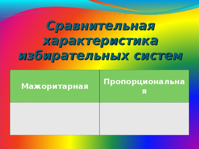 Сравнительная характеристика избирательных систем Мажоритарная Пропорциональная