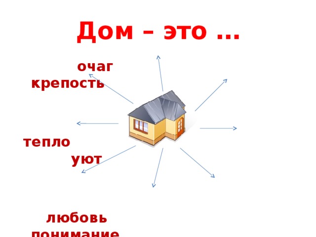 Дом – это …  очаг  крепость  тепло  уют  любовь  понимание