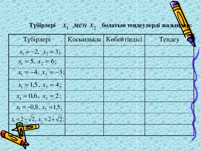 Түбірлері болатын теңдеулерді жазыңдар: Түбірлері Қосындысы Көбейтіндісі Теңдеу