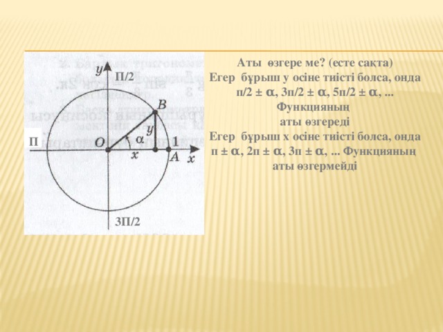 Аты өзгере ме? (есте сақта) Егер бұрыш у осіне тиісті болса, онда п/2 ± α, 3п/2 ± α, 5п/2 ± α, ... Функцияның аты өзгереді Егер бұрыш х осіне тиісті болса, онда п ± α, 2п ± α, 3п ± α, ... Функцияның аты өзгермейді   П/2  П 3П/2