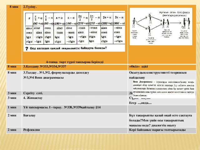 8 мин 8 мин 2.Түсіну.   8 мин 3.Қолдану №333,№334,№337 3 мин 3.Талдау . №1,№2, формулаларды дәлелдеу  «Өкіл» әдісі Сергіту сәті. № 3,№4 Венн диаграммасы Оқытудың конструктивтті теориясын пайдалану 3 мин  Логикалық есеп 4. Жинақтау 1 мин   Үй тапсырмасы. I –тарау. №338,№339қайталау §14   2 мин Сұрақ –жауап  Бағалау 2 мин Егер ...,онда.... Рефлексия  Бұл тақырыпты қалай оңай есте сақтауға болады?Мен үшін осы тақырыптың маңызы неде? диалогтік оқыту Кері байланыс парағы толтырылады   4-топқа төрт түрлі тапсырма беріледі