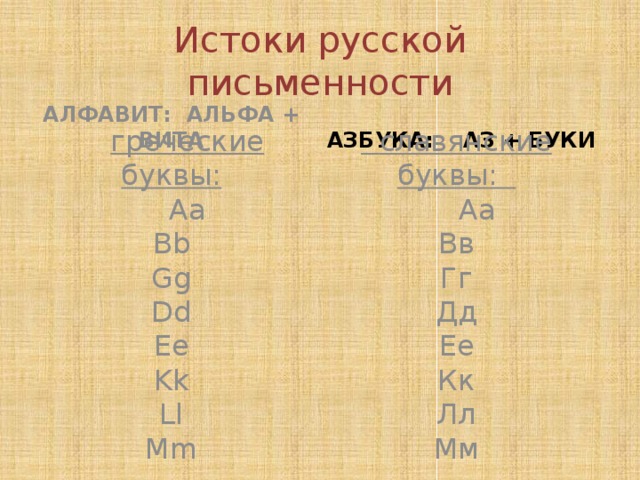 Истоки русской письменности АЗБУКА: АЗ + БУКИ АЛФАВИТ: АЛЬФА + ВИТА  греческие буквы:  славянские буквы:  Aa   Аа Bb Вв Гг Gg Dd Дд Ee Ее Кк Kk Лл Ll Mm Мм