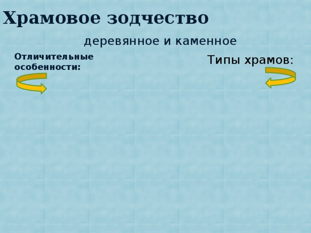 Храмовое зодчество деревянное и каменное Отличительные особенности: Типы храмов: