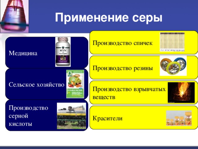 Применение серы Производство спичек Медицина Производство резины Сельское хозяйство Производство взрывчатых веществ Производство серной кислоты Красители