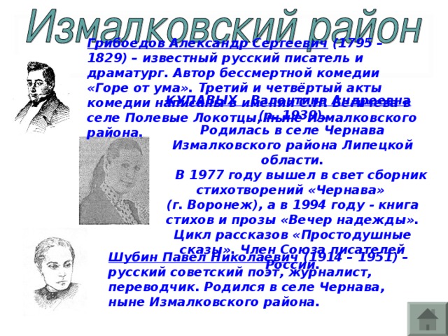 Грибоедов Александр Сергеевич (1795 – 1829) – известный русский писатель и драматург. Автор бессмертной комедии «Горе от ума». Третий и четвёртый акты комедии написаны в имении С.Н. Бегичева в селе Полевые Локотцы, ныне Измалковского района. КУПАВЫХ Валентина Андреевна (р. 1939). Родилась в селе Чернава Измалковского района Липецкой области.  В 1977 году вышел в свет сборник стихотворений «Чернава» (г. Воронеж), а в 1994 году - книга стихов и прозы «Вечер надежды». Цикл рассказов «Простодушные сказы». Член Союза писателей России. Шубин Павел Николаевич (1914 – 1951) – русский советский поэт, журналист, переводчик. Родился в селе Чернава, ныне Измалковского района.