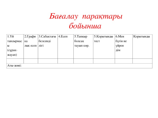 Бағалау парақтары бойынша 1.Үй тапсырмасы (сұрақ-жауап) 2.Графика лық есеп 3.Сабақтағы белсенді лігі Аты-жөні: 4.Есеп 5.Тапқыр болсаң тауып көр. 5.Қорытынды тест 6.Мен бүгін не үйрен дім Қорытынды