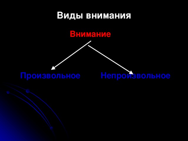 Виды внимания Внимание Произвольное Непроизвольное