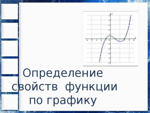 Определение свойств функции по графику