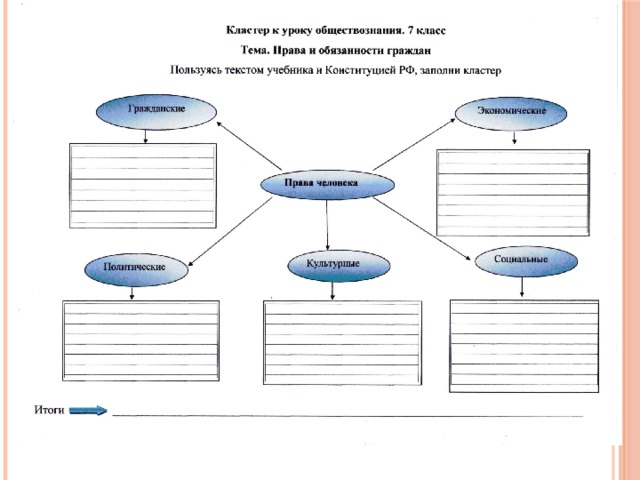 Схемы обществознание 8 класс