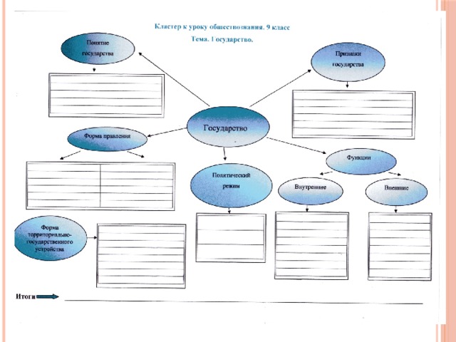 Обществознание класс конспекты уроков. Кластер по теме форма государства. Схема кластер формы государства. Структурно-логическая схема кластера. Кластер по теме государство.