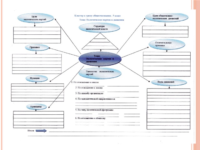 Обществознание класс конспекты уроков. Кластер политические партии. Кластер политические партии в РФ. Кластер функции партий. Выполните кластер «виды образования в Узбекистане».