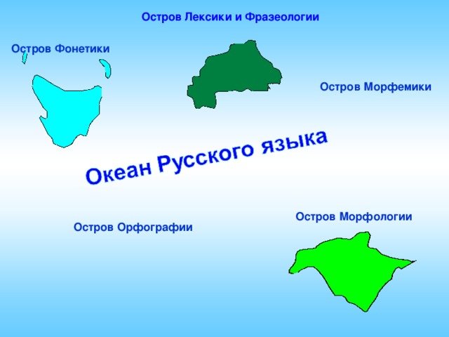 Остров Лексики и Фразеологии Остров Фонетики Остров Морфемики  Остров Морфологии   Остров Орфографии