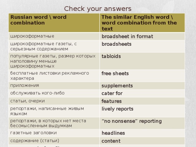 Check your answers Russian word \ word combination The similar English word \ word combination from the text широкоформатные broadsheet in format широкоформатные газеты, с серьезным содержанием broadsheets популярные газеты, размер которых наполовину меньше широкоформатных tabloids бесплатные листовки рекламного характера free sheets приложения supplements обслуживать кого-либо cater for статьи, очерки features репортажи, написанные живым языком lively reports репортажи, в которых нет места бессмысленным выдумкам “ no nonsense” reporting газетные заголовки headlines содержание (статьи) content освещение (событий) coverage знаменитости celebrities