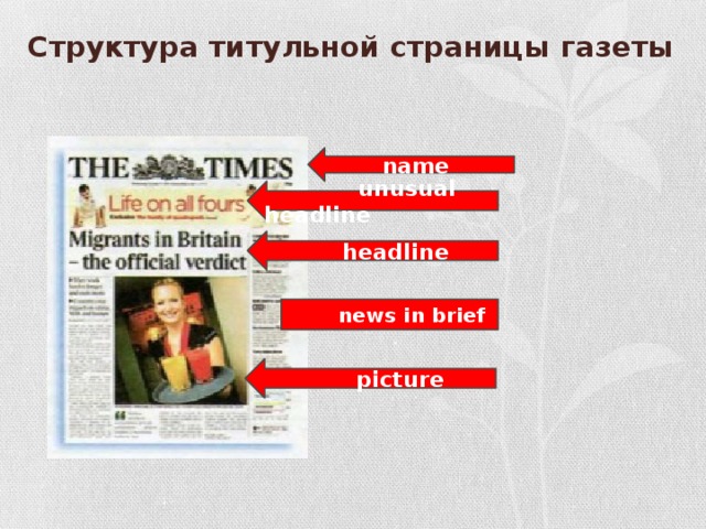 Структура титульной страницы газеты name  unusual headline  headline  news in brief  picture